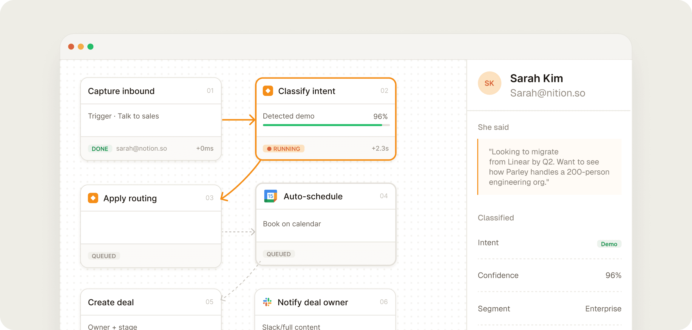 Interface of automation